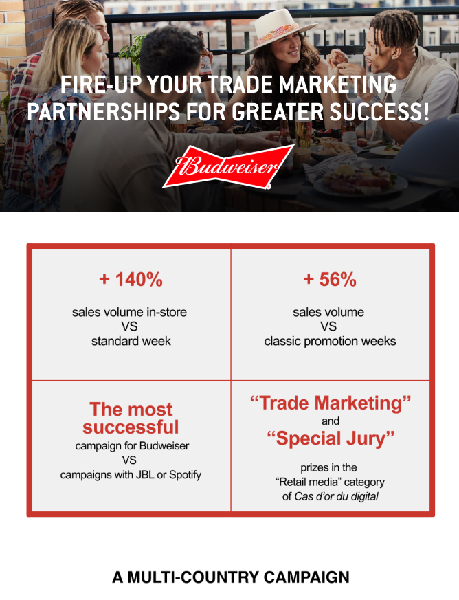 Fire-up your trade marketing partnerships for greater success!